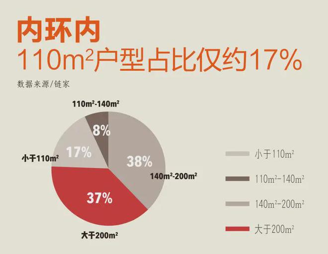 达信安里售楼处发布-楼盘评测j9国际®信达信安里网站 信(图5)