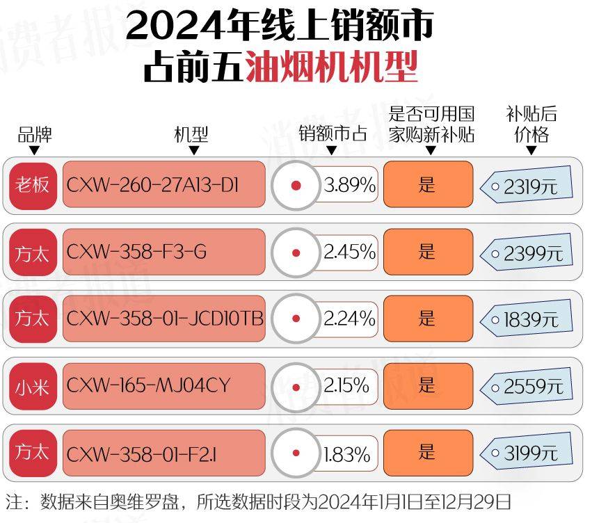 南（上篇）：空调、洗衣机均价下降J9九游会新春家电以旧换新选购指(图2)