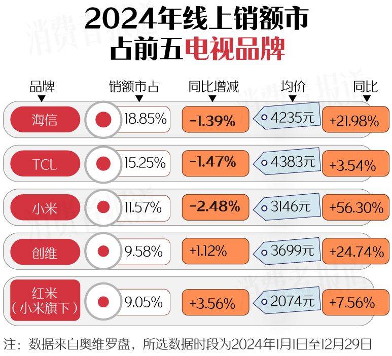南（上篇）：空调、洗衣机均价下降J9九游会新春家电以旧换新选购指(图3)