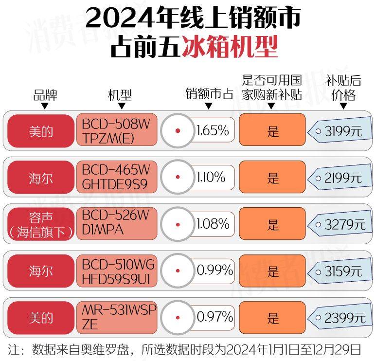南（上篇）：空调、洗衣机均价下降J9九游会新春家电以旧换新选购指(图5)