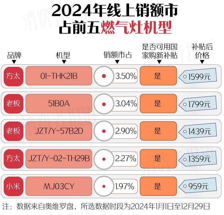 南（上篇）：空调、洗衣机均价下降J9九游会新春家电以旧换新选购指(图17)