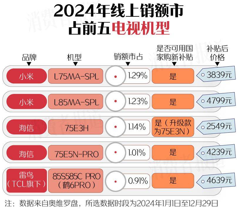 南（上篇）：空调、洗衣机均价下降J9九游会新春家电以旧换新选购指(图16)