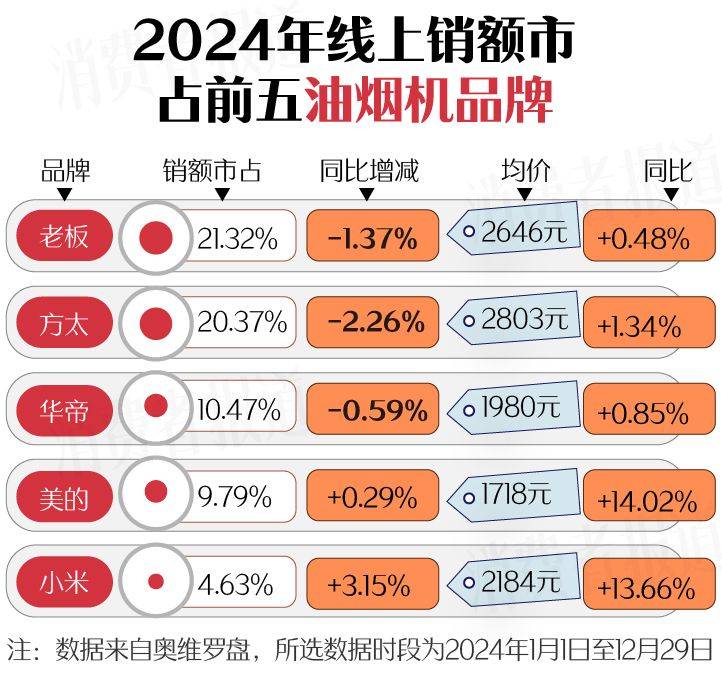 南（上篇）：空调、洗衣机均价下降J9九游会新春家电以旧换新选购指(图15)