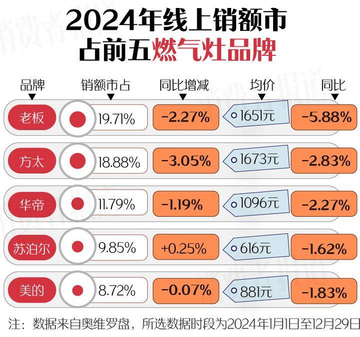 南（上篇）：空调、洗衣机均价下降J9九游会新春家电以旧换新选购指(图18)