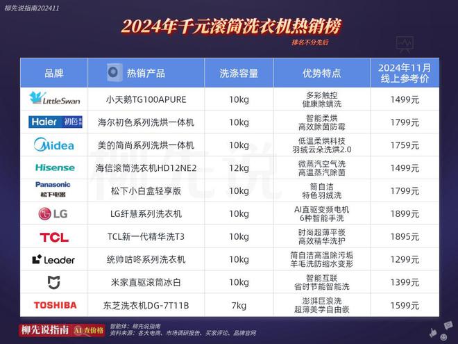 曾经的家用大件如今比千元手机还要便宜ag九游会登录洗衣机价格一降再降！