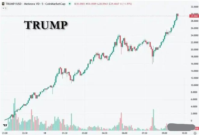 第二任期是他的黄金时代j9国际站登录川普的(图6)
