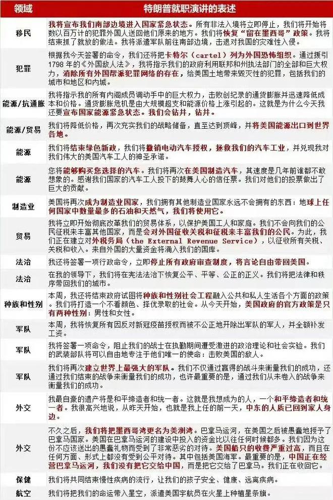 第二任期是他的黄金时代j9国际站登录川普的(图4)
