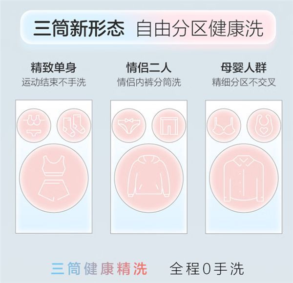 外观似米老鼠：明日预售小筒容量1kg九游会·j9网站海尔发布