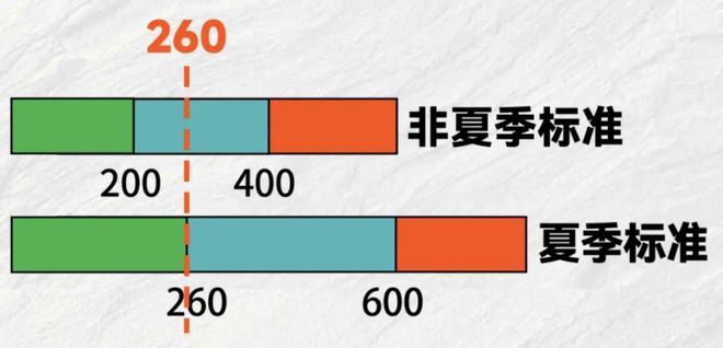 品牌阳江电费即将调整九游会真人游戏第一(图1)