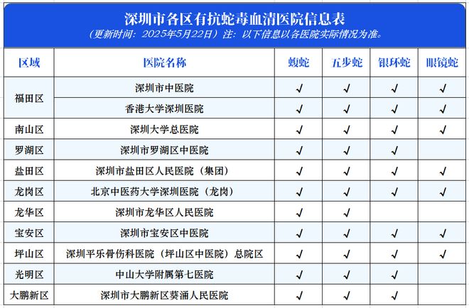 提醒：深圳近期接诊9例！网友吓坏九游会j