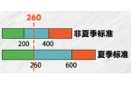品牌阳江电费即将调整九游会真人游戏第一